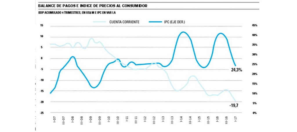 ¿Es hora de indexar contratos?