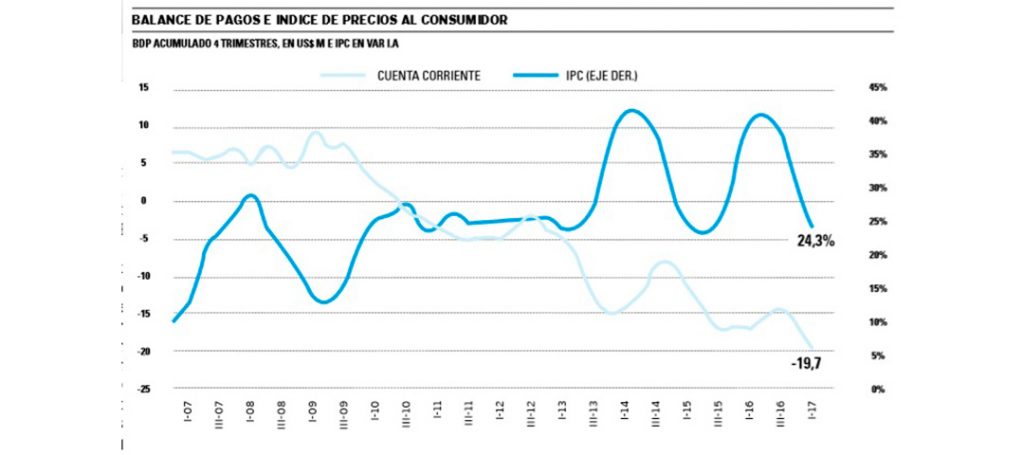 ¿Es hora de indexar contratos?